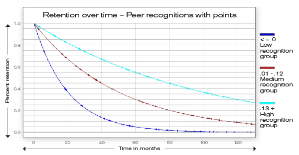RetentionOverTime-Graph2.0-600px.jpg