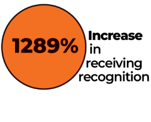 1289 Percent.png